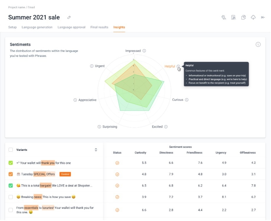 Phrasee Launches Language Personalization Technology To Help Increase Customer Experiences