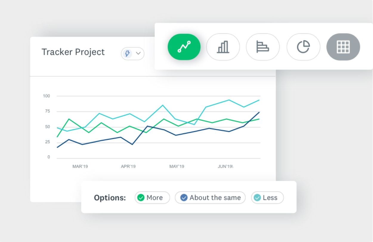 SurveyMonkey Industry Tracker Monitors B2B Market Shifts To Inform Strategy Planning