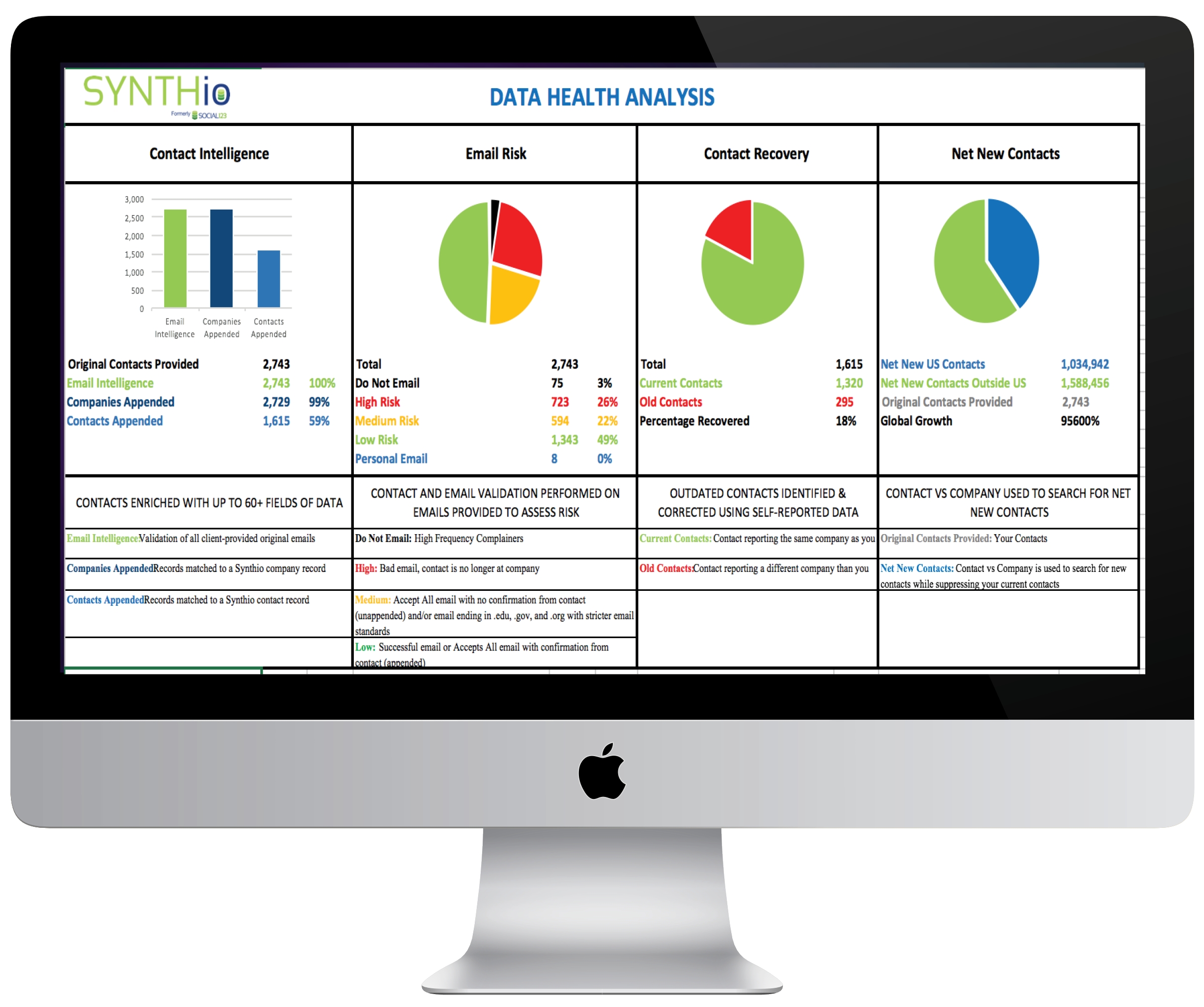 Synthio Releases Database Compliance Assessment For GDPR And CASL