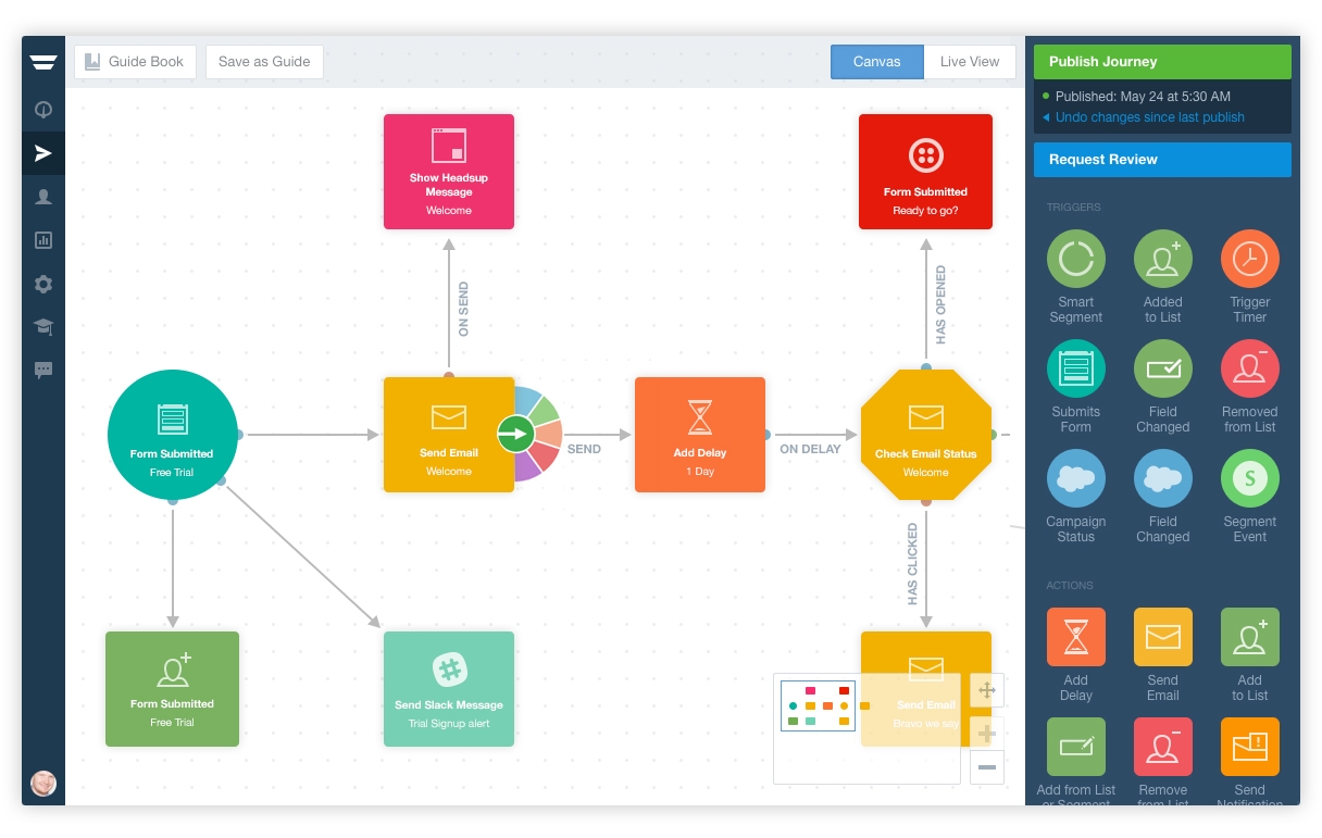 LiveChat Sees 75% Open Rate With Personalized Customer Journeys