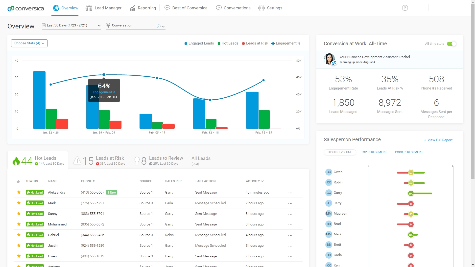 Conversica Offers Conversational AI Capabilities; Integrates With Microsoft 365