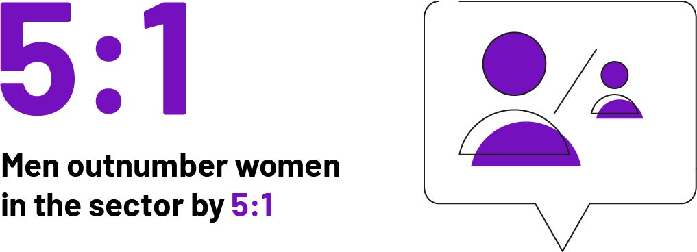 Men outnumber women in tech 5:1