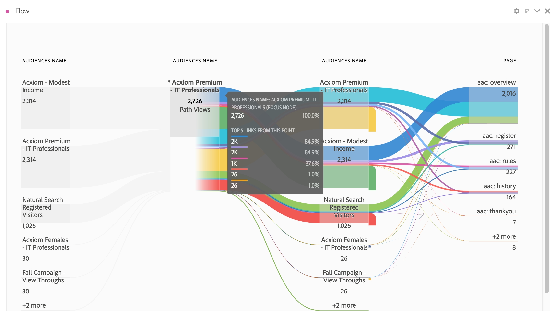 Adobe Launches New Analytics Integration For Audience Manager Solution