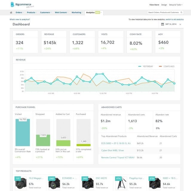 BigCommerce Analytics Dashboard