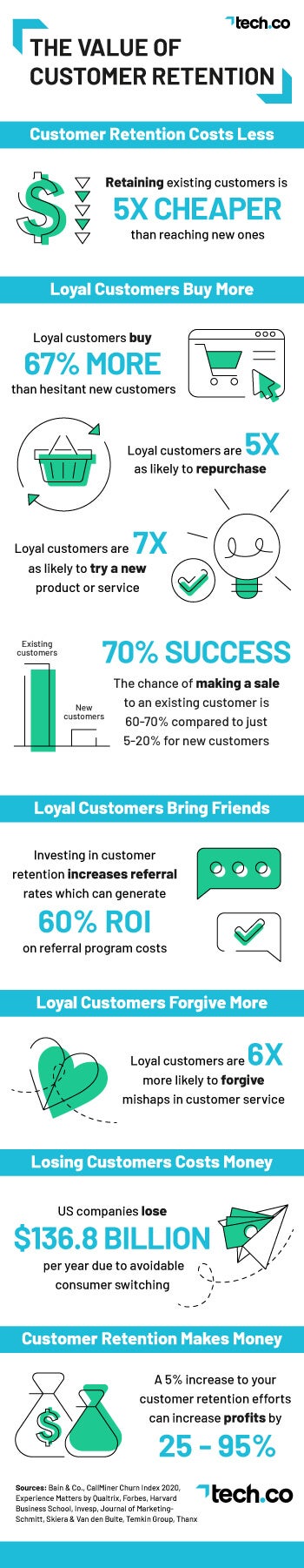Customer Retention Strategies Infographic