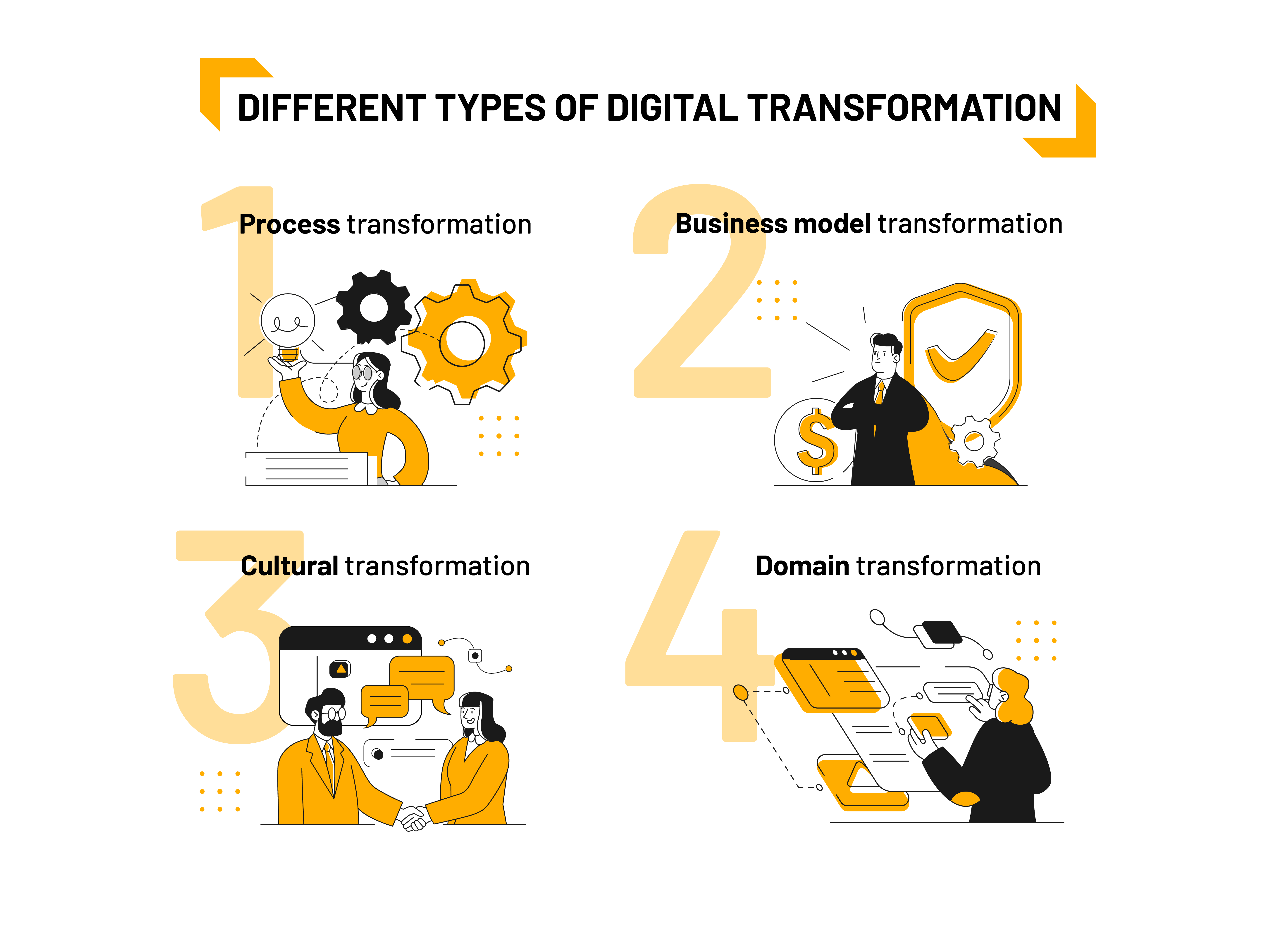 different types of digital transformation