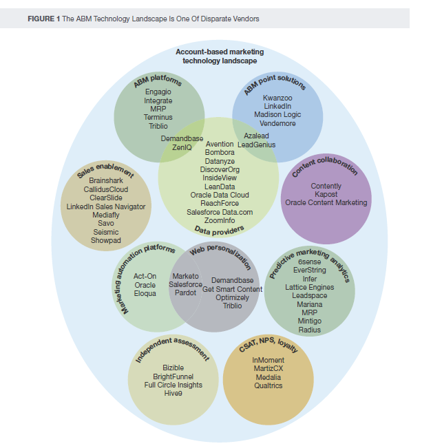 forrester abm graph