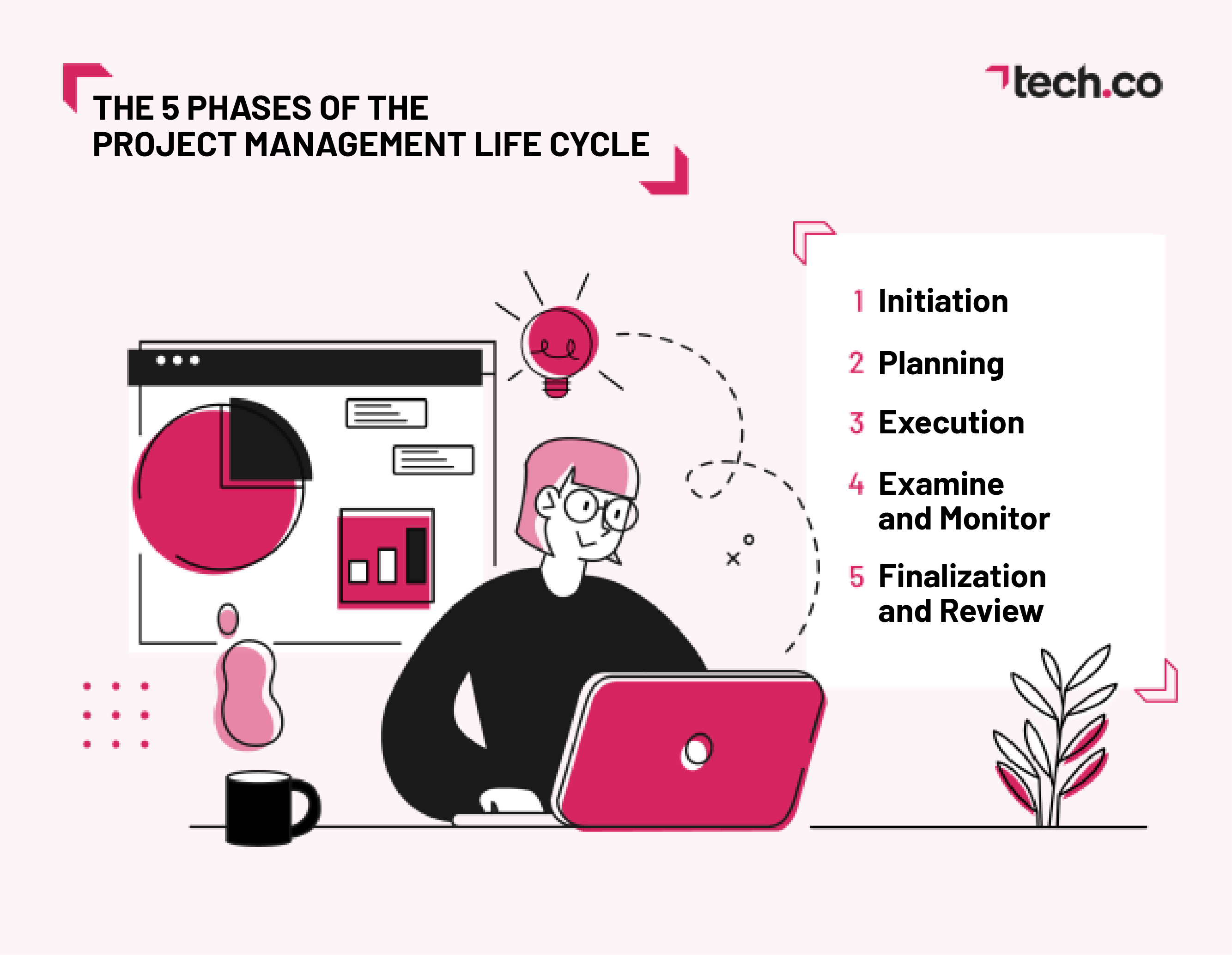 five phases of project management life cycle