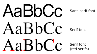 sans serif vs serif fonts