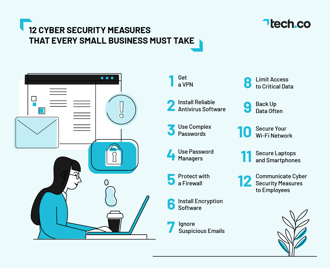 Techco recommended cyber security measures for small businesses